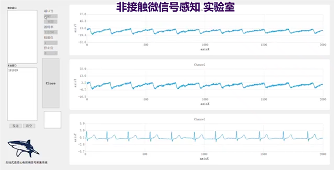 多生命體征檢測