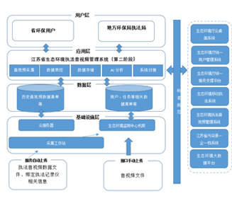 信息化平臺(tái)軟件開(kāi)發(fā)