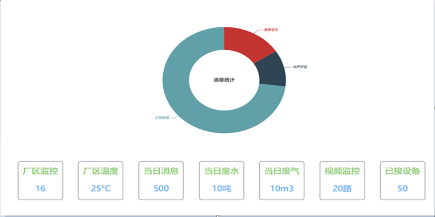 危險固廢生命周期監(jiān)控系統(tǒng)